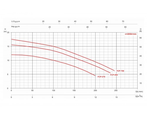 Насос с префильтром   6,0м3/ч Glong FCP Н=10 0,37кВт 230В (FCP-370)