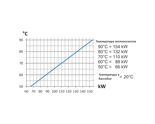 Теплообменник  154кВт Max Dapra D-TWT 115 корпус титан спираль титан (100140)