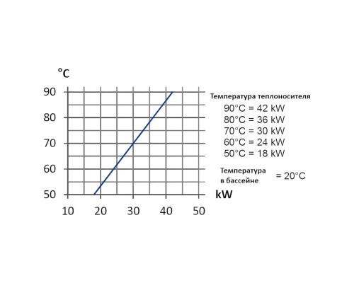 Теплообменник   42кВт Max Dapra D-TWT 35 корпус титан спираль титан (100136)