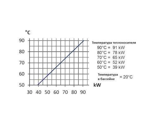 Теплообменник   91кВт Max Dapra D-KWT-AISI 85 корпус пластик гофр.спираль н/с (100803)