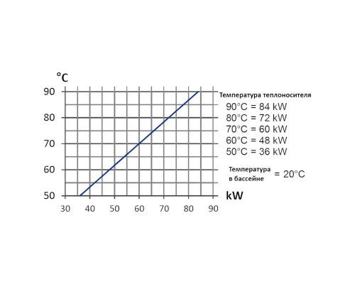 Теплообменник   84кВт Max Dapra D-TWT 65 корпус титан спираль титан (100137)