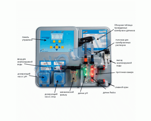 Авт.станция дозир и контр. WATERFRIEND exclusiv MRD-2 (PН/RX), 2 насоса, web-сервер