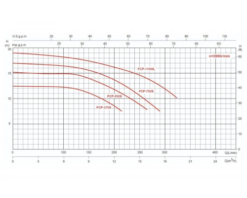 Насос с префильтром   7,2м3/ч Glong FCP-S Н=12 0,37кВт 230В (FCP-370S)