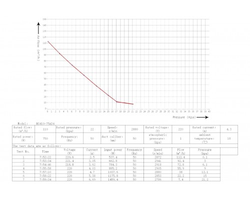 Компрессор 0,75кВт AM 230В HG410 (HG410-75AD4)