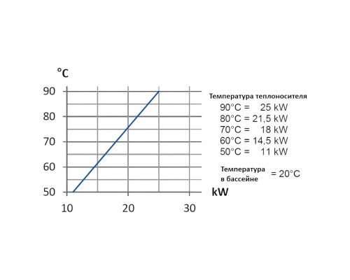 Теплообменник   25кВт Max Dapra D-KWT-AISI 25 корпус пластик гофр.спираль н/с (100801)
