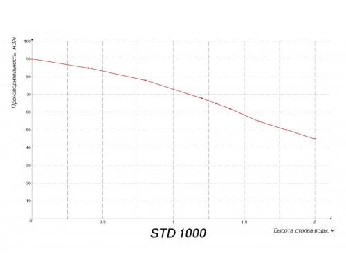 Компрессор 1,0кВт HPE STD-1000 230В 1 1/2" (STD-1000)