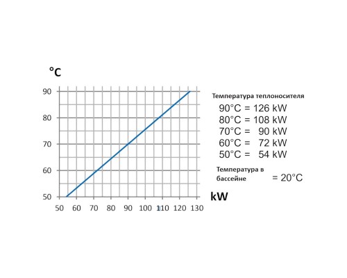 Теплообменник  126кВт Max Dapra D-TWT 93 корпус титан спираль титан (100138)