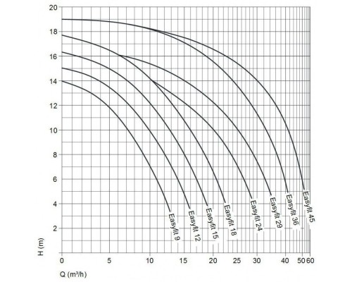 Насос "BADU EasyFit 29" с префильтром 29 м³/ч, 1.65/1.3 кВт, 380 В