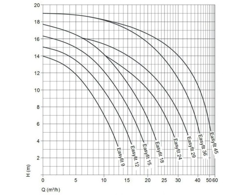 Насос "BADU EasyFit 12" с префильтром 12 м³/ч  0,45 кВт, 220 В /207.6140.038/