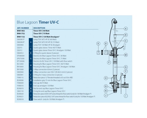 Ультрафиолетовая установка TIMER UV-C 75W