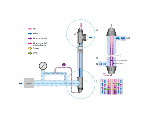 Ультрафиолетовая установка с озонатором Blue Lagoon Ozone  UV-C 75000, VGE (произведена замена BH03752 на BH12752)