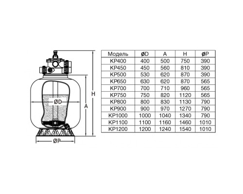 Фильтр KP400, шпул. навивки, d.400мм, 6м³/ч, верх.подкл. 1½", без вентиля