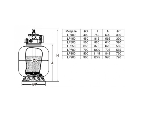 Фильтр LP700, ламин., d.700мм, 18,5м³/час, верх. подкл. 1½", без вентиля