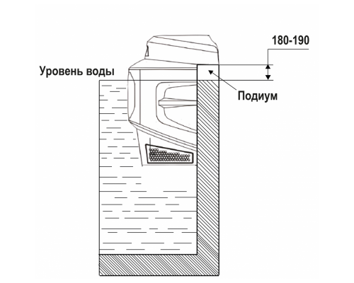 Противоток MPU навесной, поток 0-719 м³/ч, 99 ступеней регулирования, 2,0/1,2 кВт, 220 В / 36Вх3ф