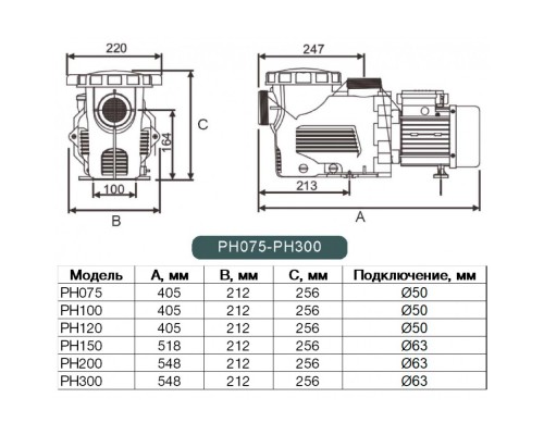 Насос PH75,  8,6 м³/час, 220В