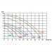 Насос PH200, 21,8 м³/час, 220В