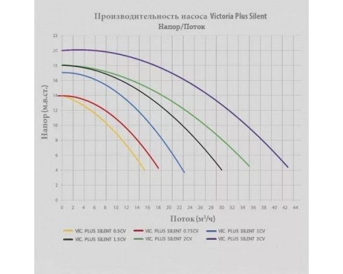 Насос "Victoria Plus Silent" с префильтром, 11 м³/ч, H=10 м, 220В, 0.61 кВт