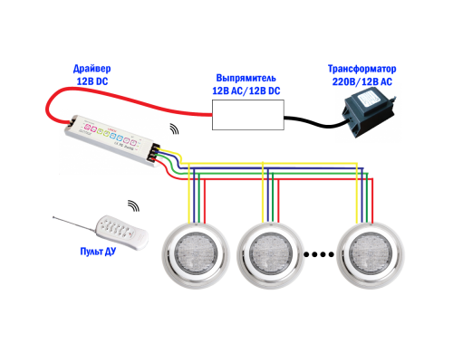 Преобразователь напряжения с дист.упр. Drv360, RGB 4 пр., 216Вт, 12В DC, пульт