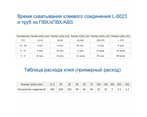 Клей для ПВХ 1 л LINHAI GYSI ADHESIVES CO..LTD /L-6023
