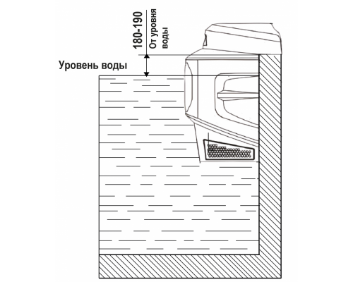 Противоток MPU навесной, поток 0-719 м³/ч, 99 ступеней регулирования, 2,0/1,2 кВт, 220 В / 36Вх3ф