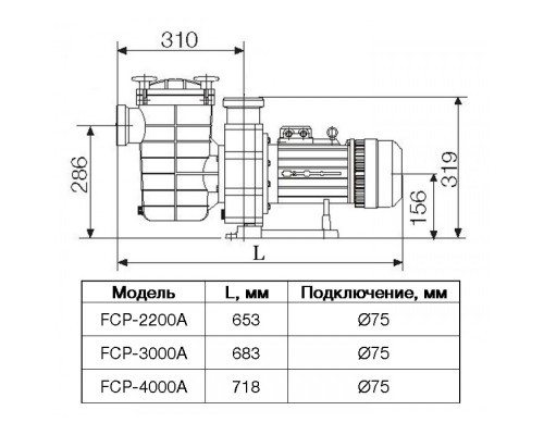 Насос FCP-2200A с префильтром 36м³/час(10м), 3ф/380В, 2,8/2,2 кВт