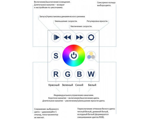 Блок управления дополнительный для 2-х светильников МЕДУЗА-С2 “SLAVE” / УПО.М-С2