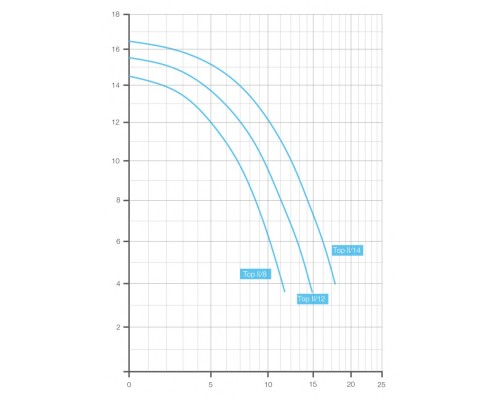 Насос BADU TOP/Bettar II/12 с префильтром, 12 м³/ч, 0,65/0,45 кВт, 220В, кабель 3,5м.