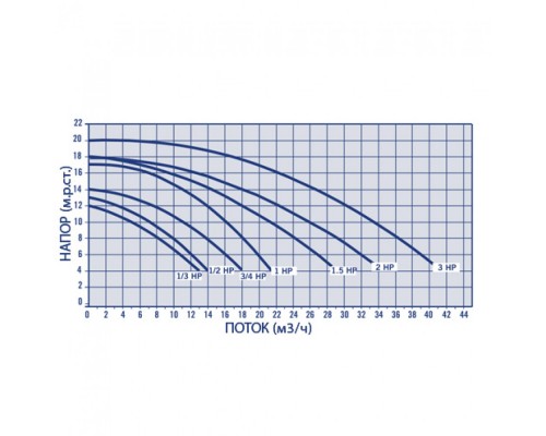 Насос "Victoria Plus" 1.0HP с префильтром, 16 м³/ч, H=10 м, 220В, 0.78 кВт